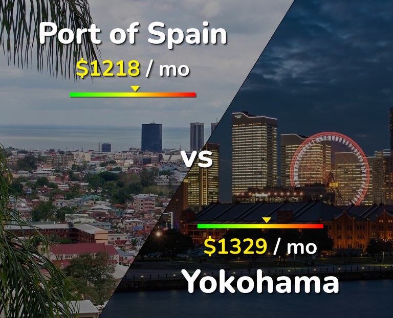 Cost of living in Port of Spain vs Yokohama infographic