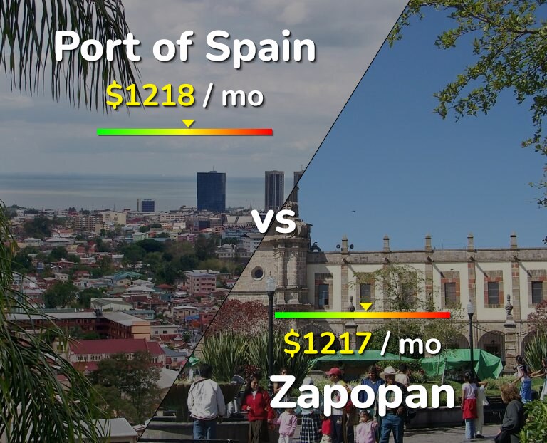 Cost of living in Port of Spain vs Zapopan infographic