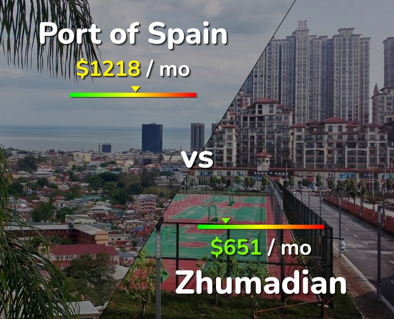 Cost of living in Port of Spain vs Zhumadian infographic