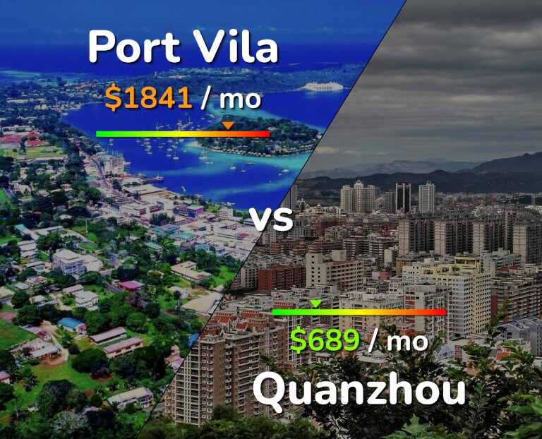 Cost of living in Port Vila vs Quanzhou infographic