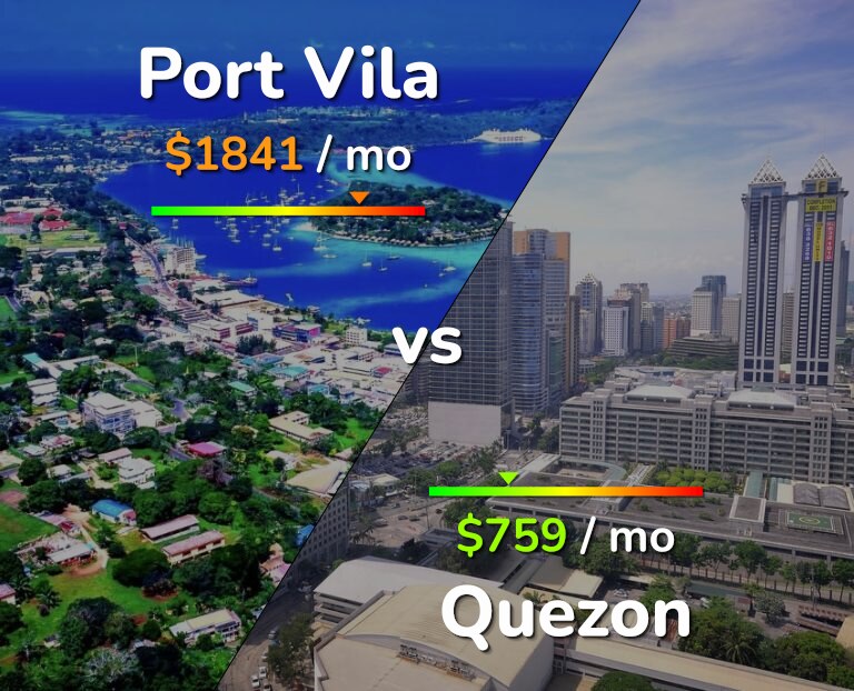Cost of living in Port Vila vs Quezon infographic