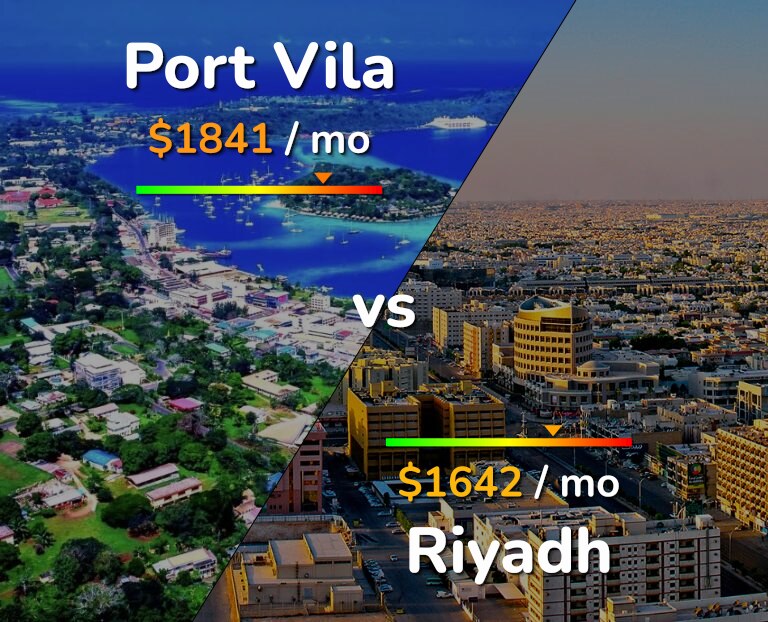 Cost of living in Port Vila vs Riyadh infographic