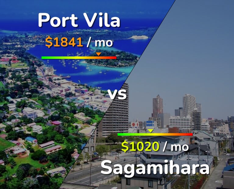 Cost of living in Port Vila vs Sagamihara infographic