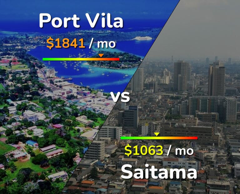 Cost of living in Port Vila vs Saitama infographic