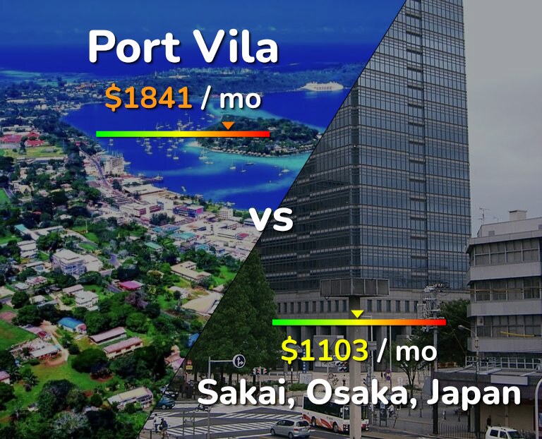 Cost of living in Port Vila vs Sakai infographic