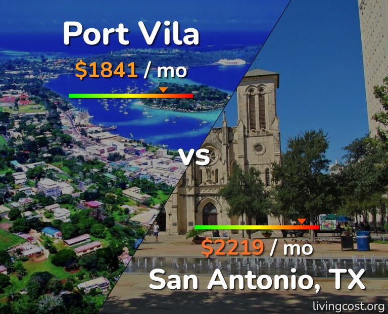 Cost of living in Port Vila vs San Antonio infographic