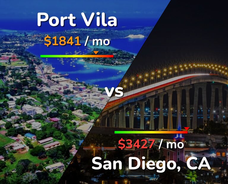 Cost of living in Port Vila vs San Diego infographic
