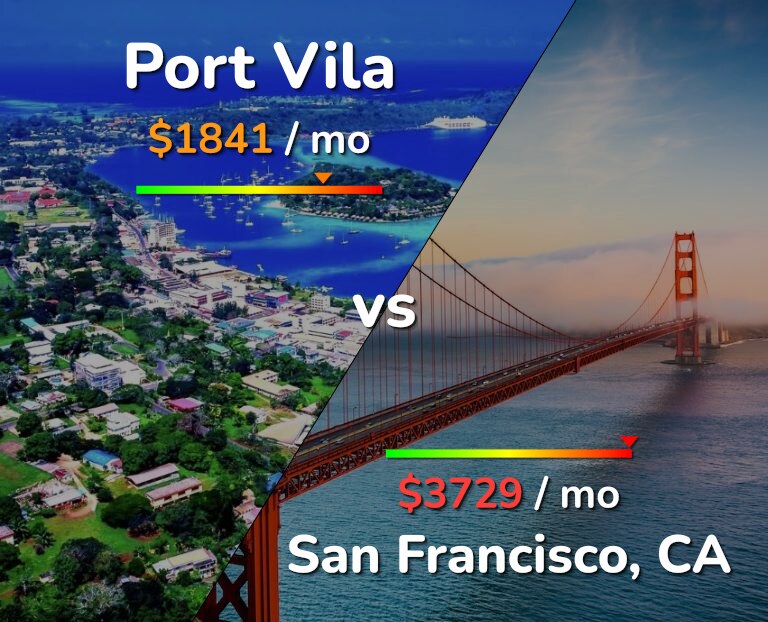 Cost of living in Port Vila vs San Francisco infographic
