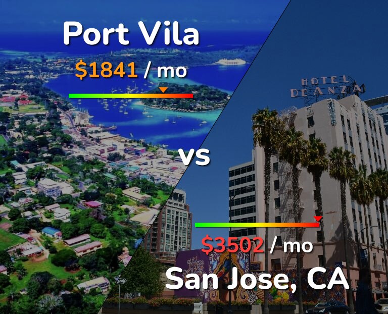 Cost of living in Port Vila vs San Jose, United States infographic