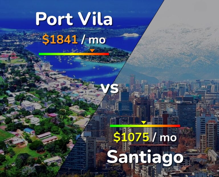 Cost of living in Port Vila vs Santiago infographic