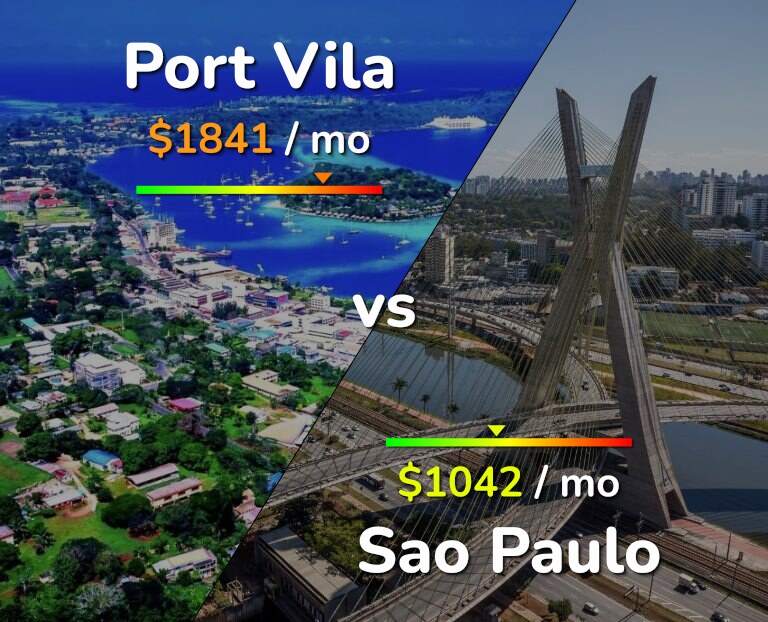 Cost of living in Port Vila vs Sao Paulo infographic