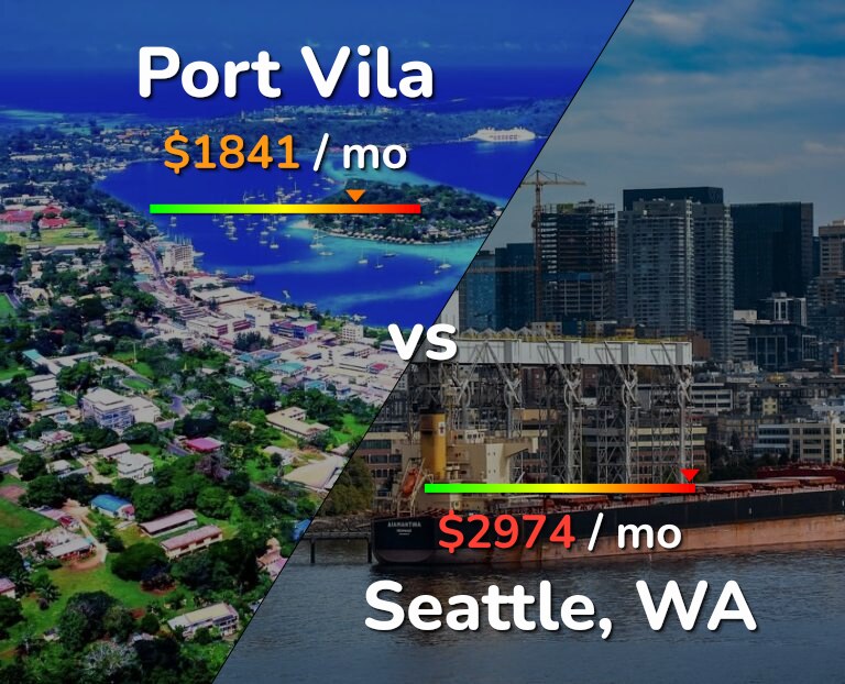 Cost of living in Port Vila vs Seattle infographic