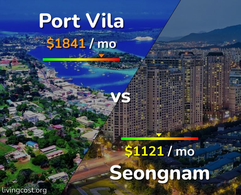 Cost of living in Port Vila vs Seongnam infographic