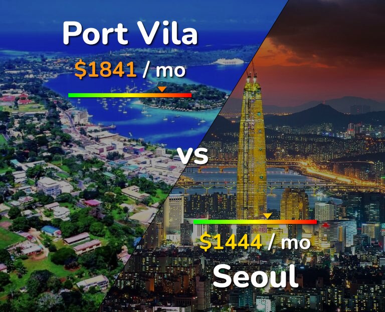 Cost of living in Port Vila vs Seoul infographic