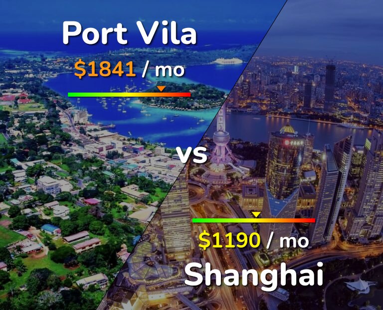 Cost of living in Port Vila vs Shanghai infographic