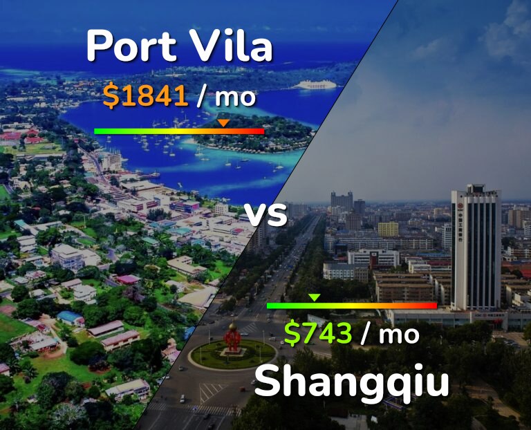 Cost of living in Port Vila vs Shangqiu infographic