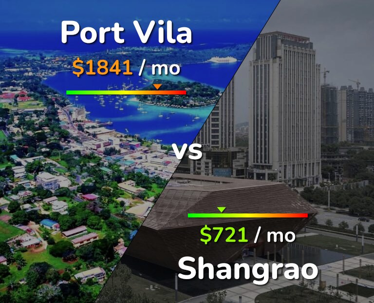 Cost of living in Port Vila vs Shangrao infographic