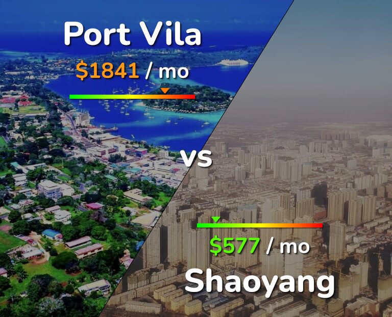 Cost of living in Port Vila vs Shaoyang infographic