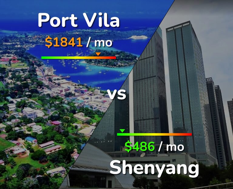 Cost of living in Port Vila vs Shenyang infographic
