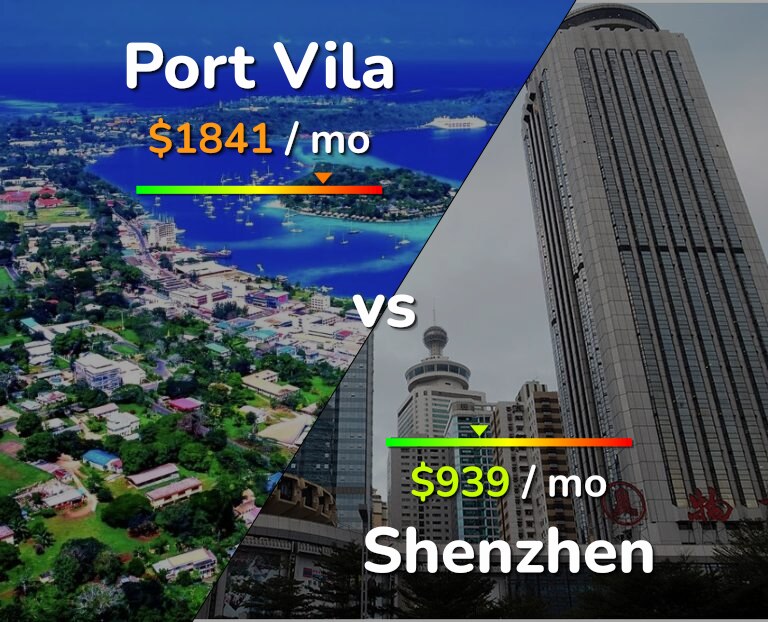Cost of living in Port Vila vs Shenzhen infographic