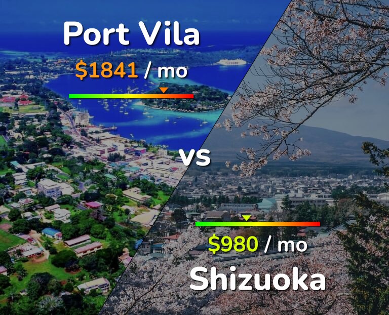 Cost of living in Port Vila vs Shizuoka infographic