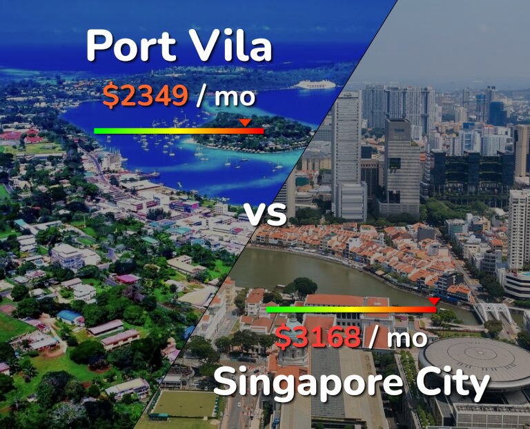 Cost of living in Port Vila vs Singapore City infographic