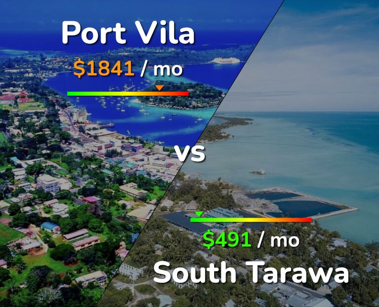 Cost of living in Port Vila vs South Tarawa infographic