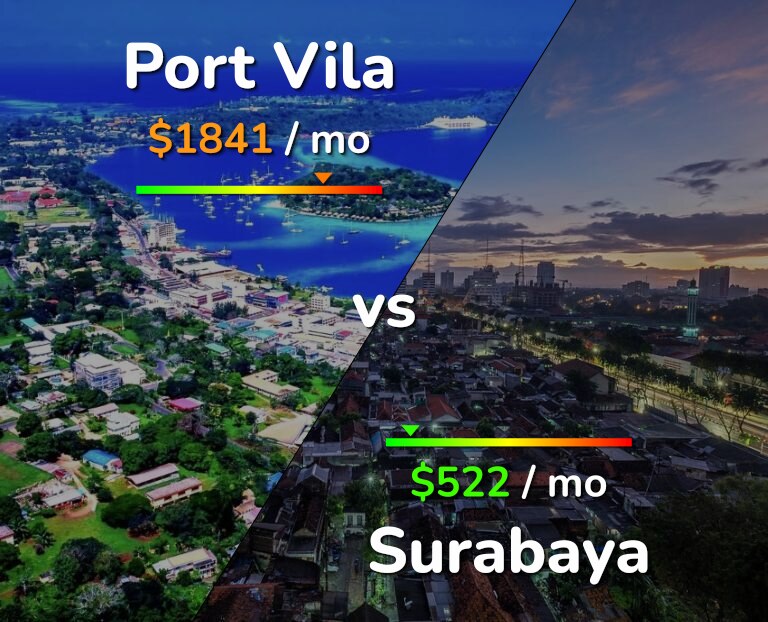 Cost of living in Port Vila vs Surabaya infographic