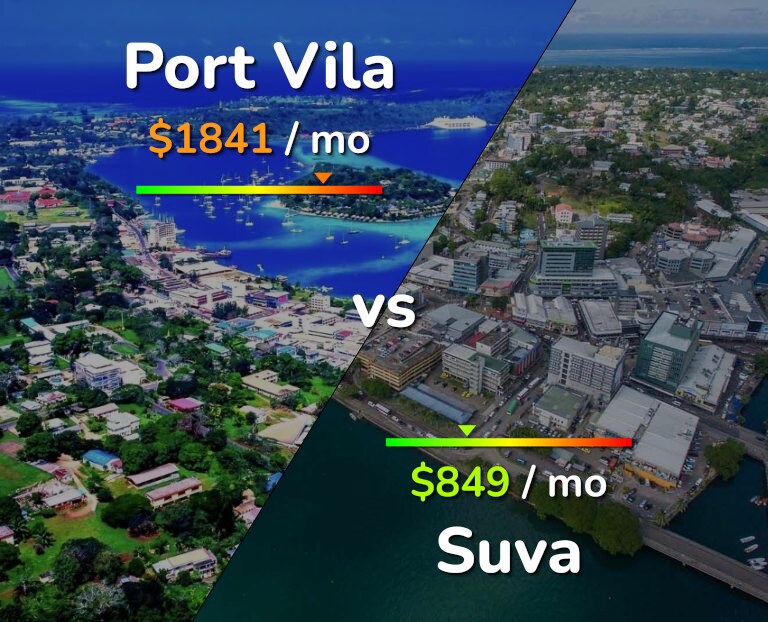 Cost of living in Port Vila vs Suva infographic