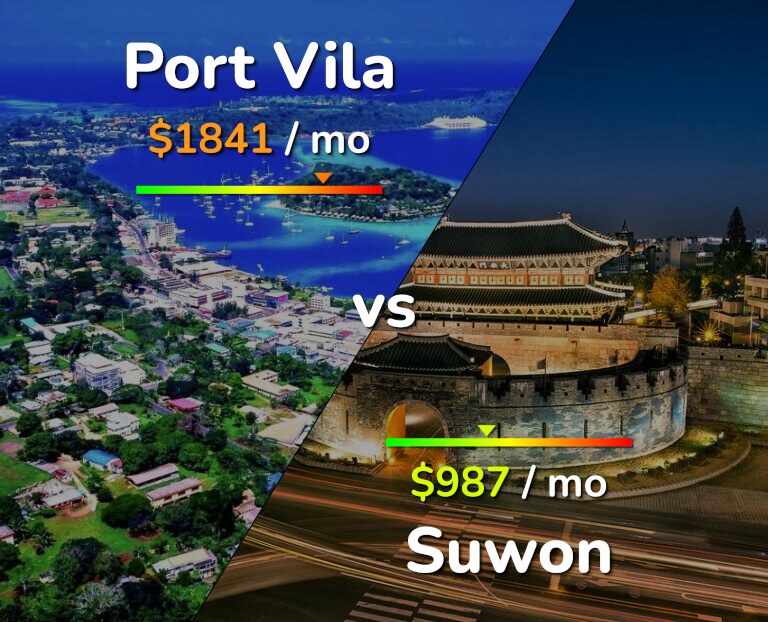 Cost of living in Port Vila vs Suwon infographic
