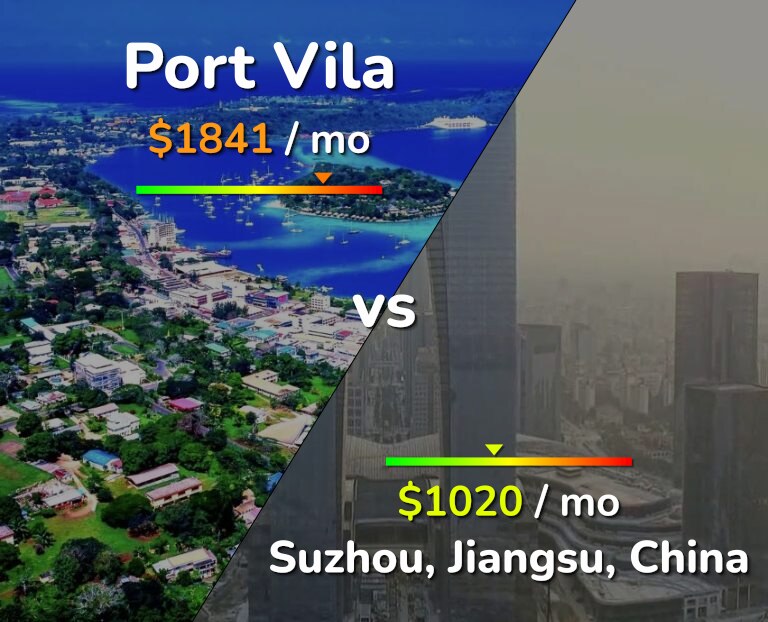 Cost of living in Port Vila vs Suzhou infographic