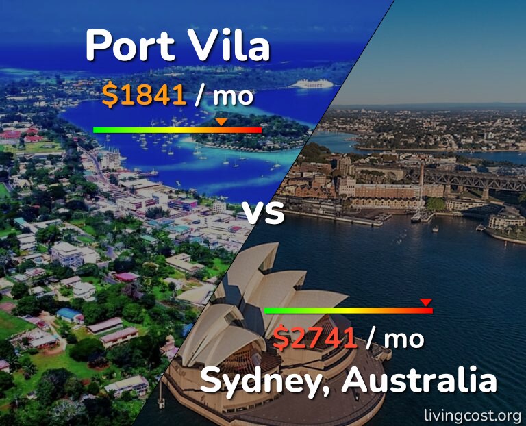 Cost of living in Port Vila vs Sydney infographic