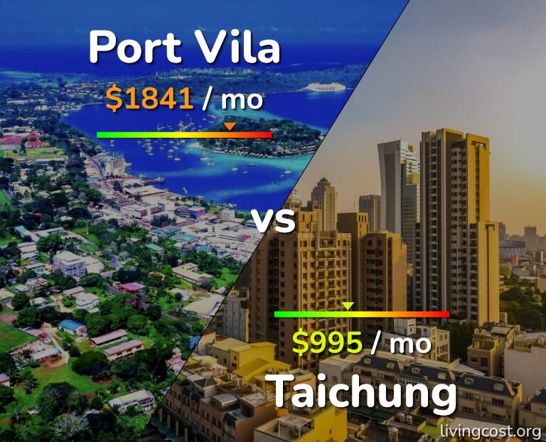 Cost of living in Port Vila vs Taichung infographic