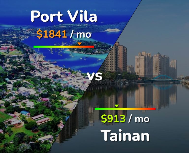 Cost of living in Port Vila vs Tainan infographic