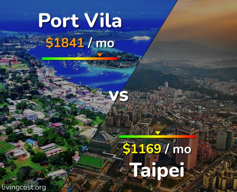 Cost of living in Port Vila vs Taipei infographic