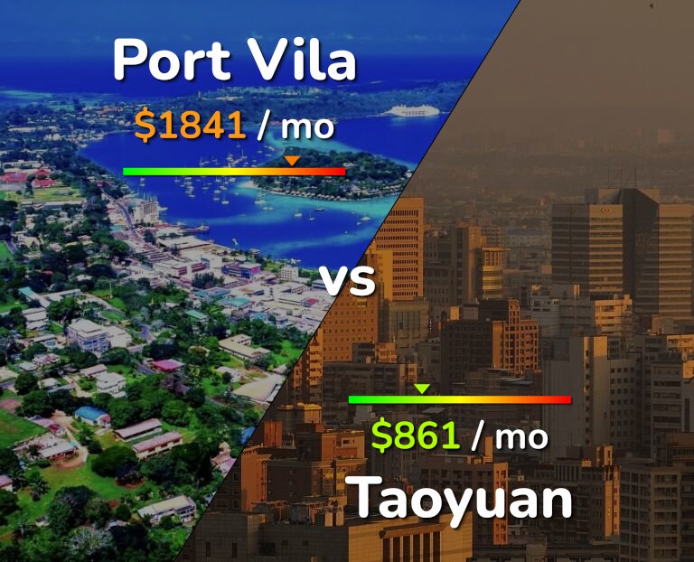 Cost of living in Port Vila vs Taoyuan infographic