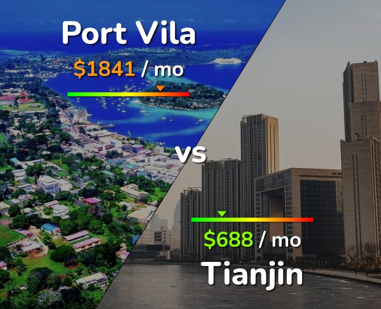 Cost of living in Port Vila vs Tianjin infographic