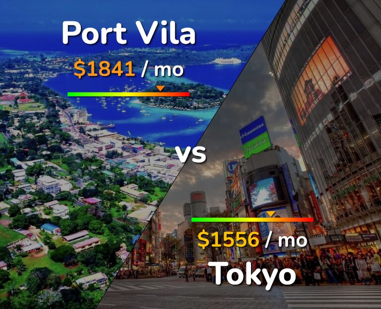 Cost of living in Port Vila vs Tokyo infographic
