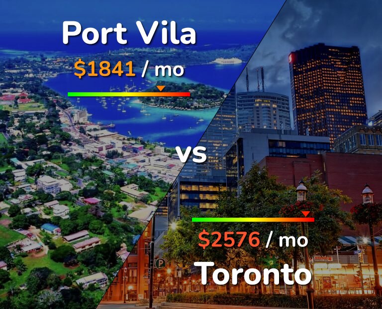 Cost of living in Port Vila vs Toronto infographic