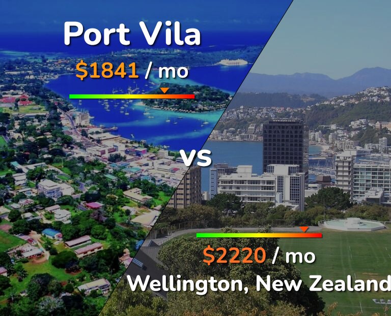 Cost of living in Port Vila vs Wellington infographic