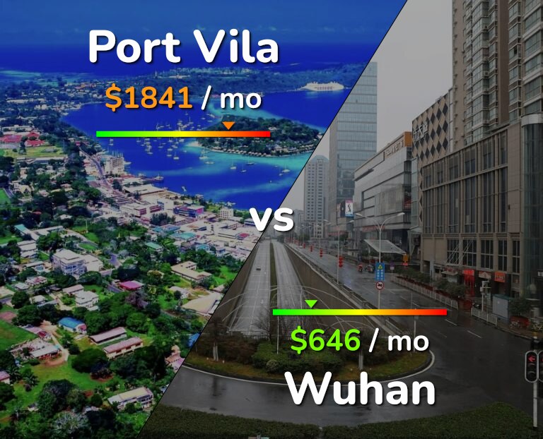 Cost of living in Port Vila vs Wuhan infographic