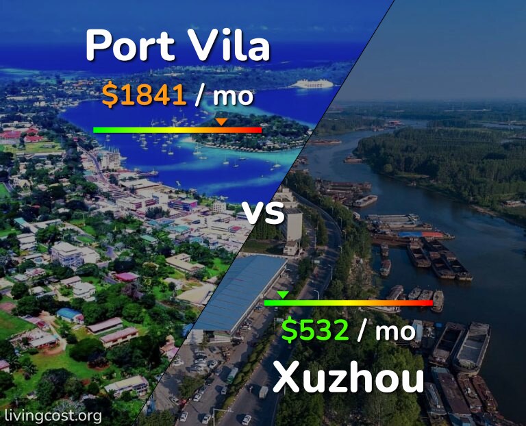 Cost of living in Port Vila vs Xuzhou infographic