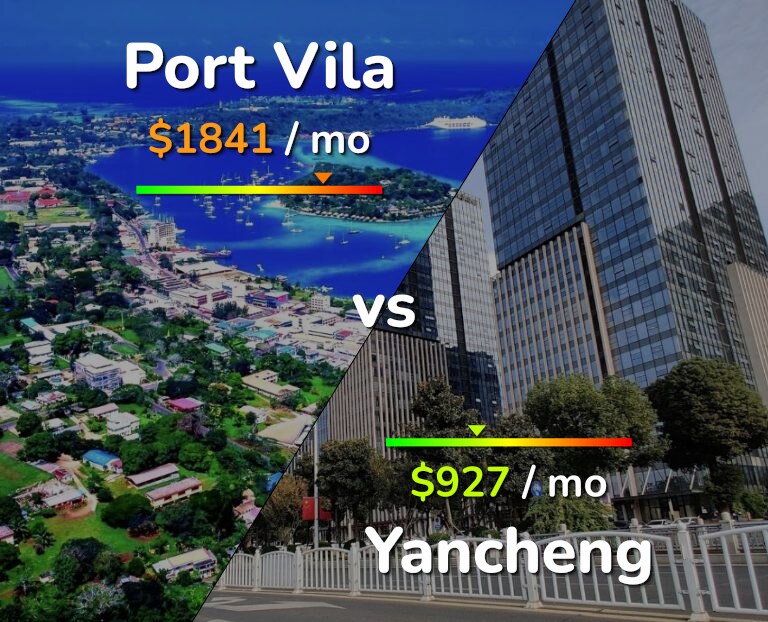 Cost of living in Port Vila vs Yancheng infographic