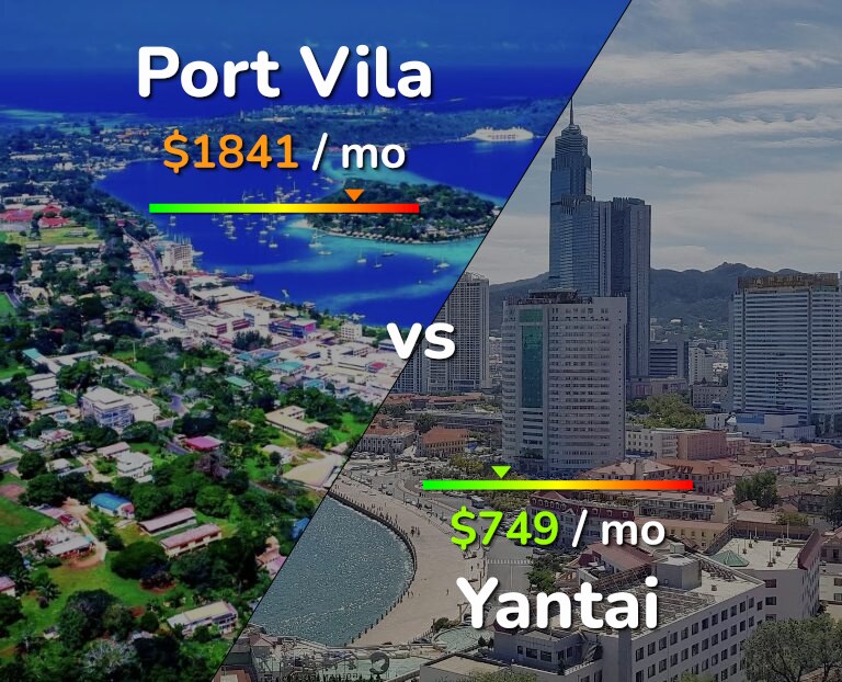 Cost of living in Port Vila vs Yantai infographic