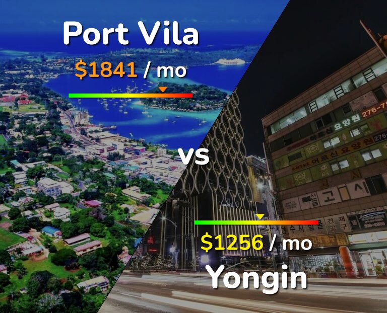 Cost of living in Port Vila vs Yongin infographic