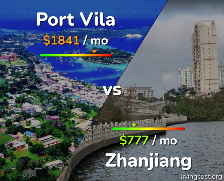 Cost of living in Port Vila vs Zhanjiang infographic