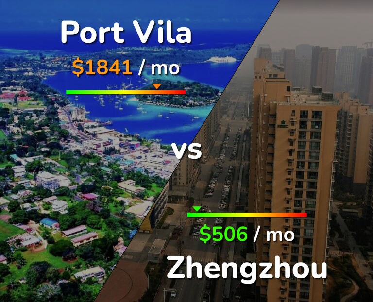 Cost of living in Port Vila vs Zhengzhou infographic