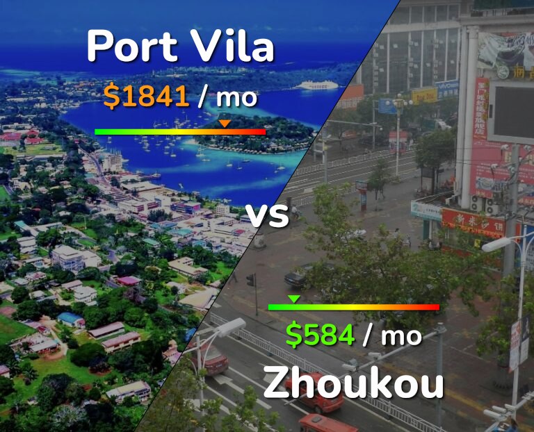 Cost of living in Port Vila vs Zhoukou infographic