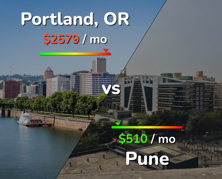 Cost of living in Portland vs Pune infographic