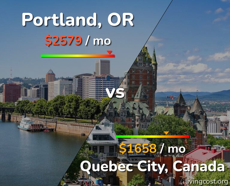 Cost of living in Portland vs Quebec City infographic